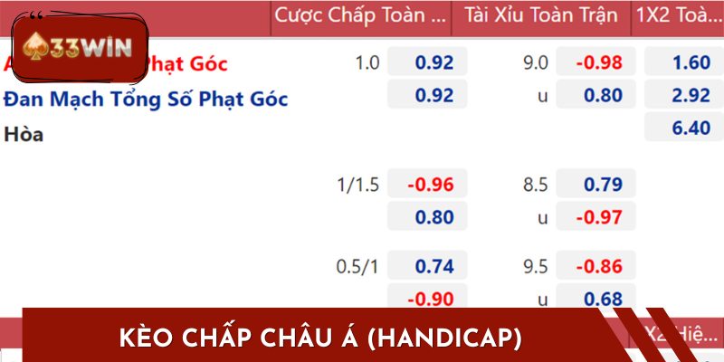 Kèo chấp châu Á là một trong những loại kèo nhà cái 28BET được nhiều người yêu thích.